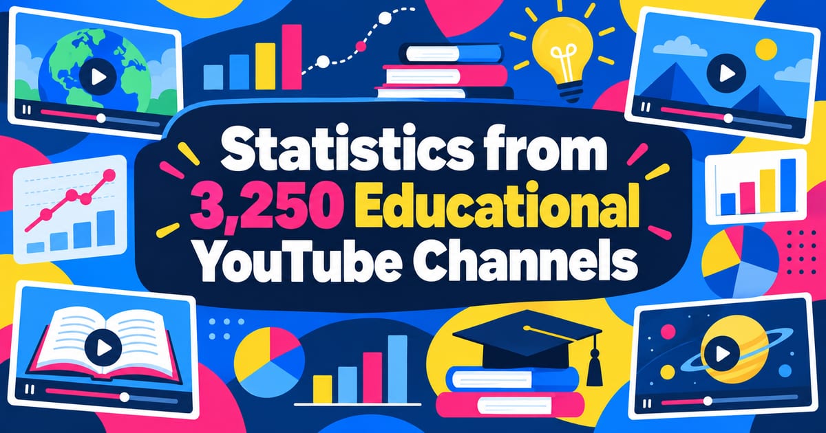 Statistik zu 3.250 YouTube-Lernkanälen